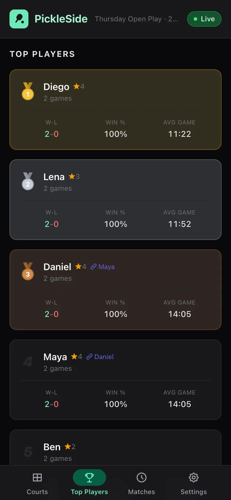The live page on a phone with the Top Players tab open, ranking the session by wins