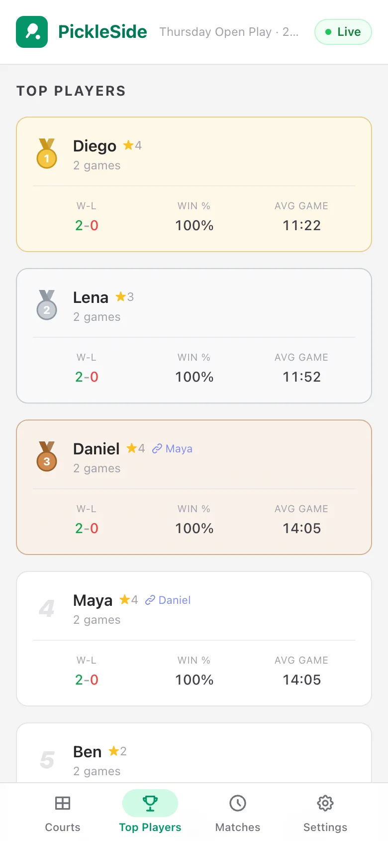 The live page on a phone with the Top Players tab open, ranking the session by wins